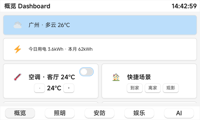主仪表盘
